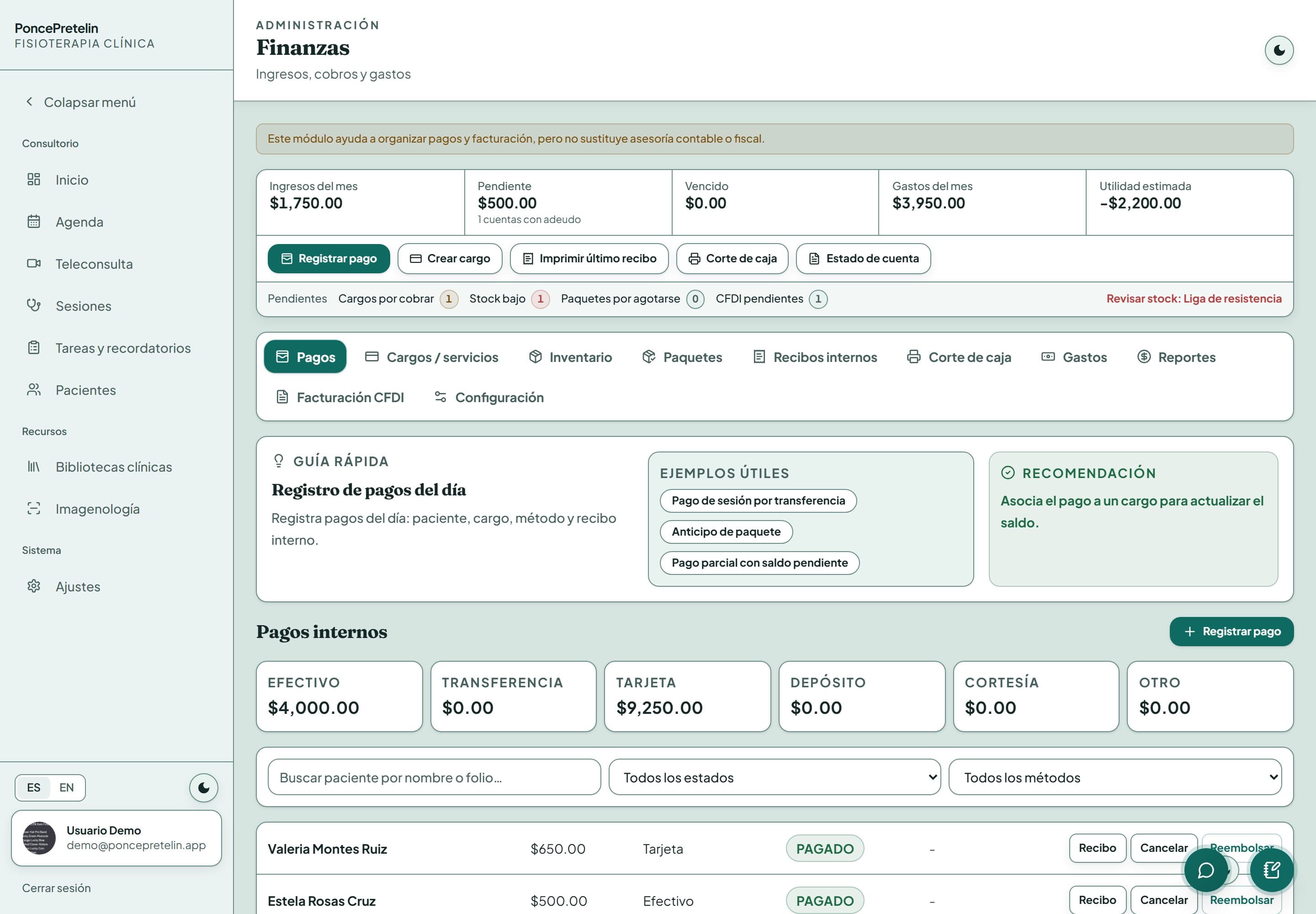 Panel de finanzas con ingresos, cobros por método y cortes de caja